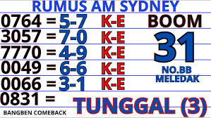 Mengulik Game 4D di Togel